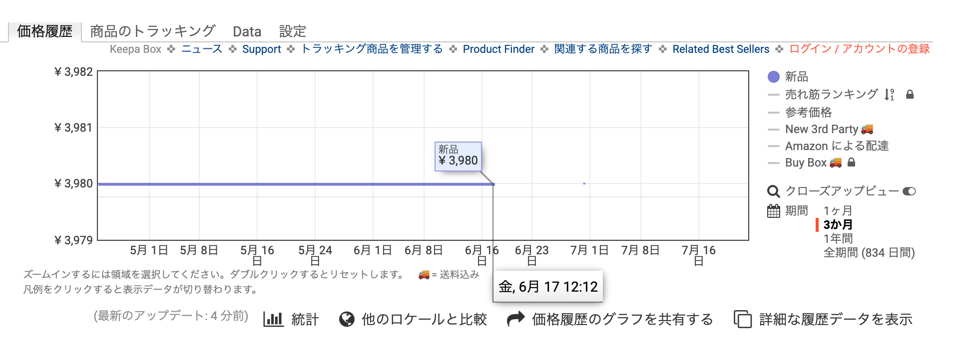 ガガドラス
